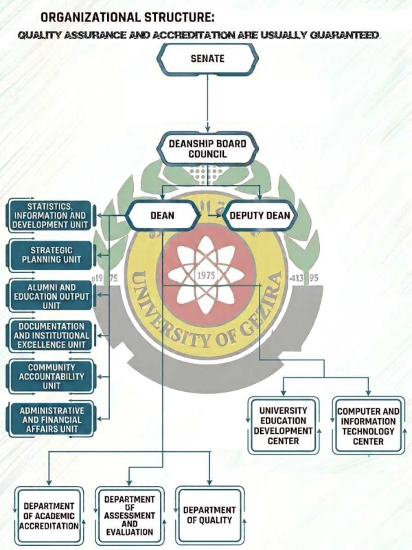 qulaty structure